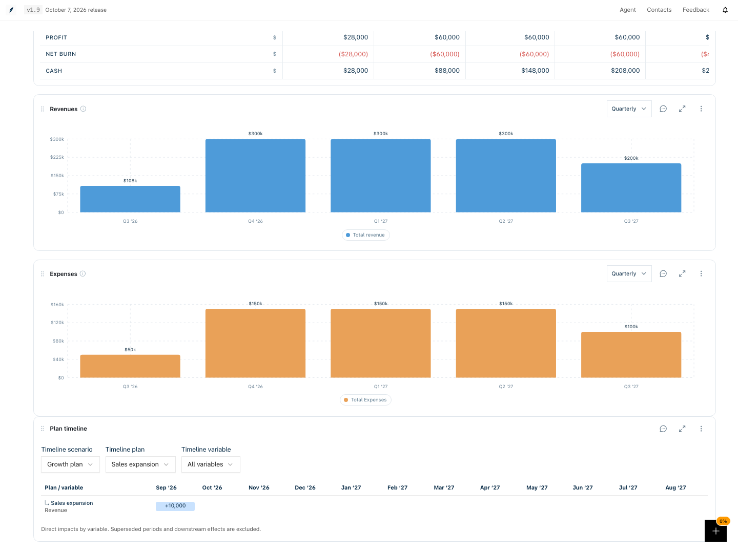 Plan timeline filtered to Sales expansion